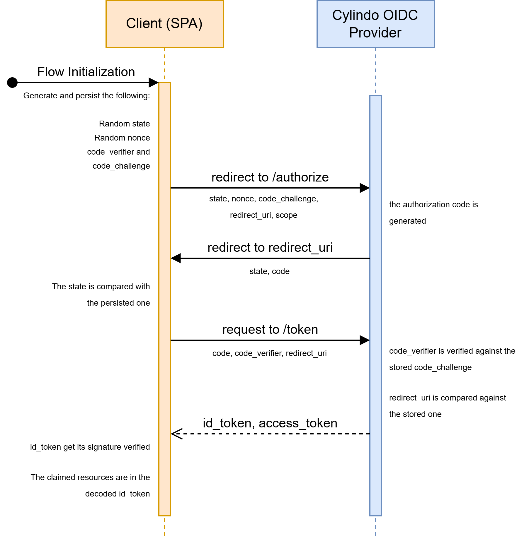 cylindo-oidc.drawio (1).png